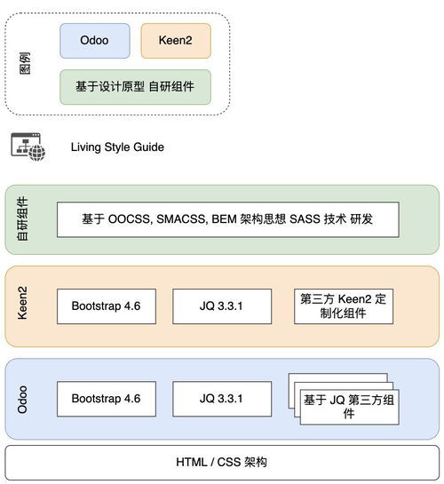 Odoo 14 CMS網(wǎng)站開發(fā) 構(gòu)建強(qiáng)大且可擴(kuò)展的企業(yè)級(jí)內(nèi)容管理平臺(tái)